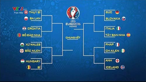 Lịch thi đấu vòng 1/8 Euro 2016 với sự góp mặt của 16 đội xuất sắc nhất để chọn ra 8 đội bước vào vòng tứ kết