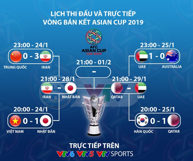 Việt Nam dừng chân ở tứ kết giải Asian Cup 2019