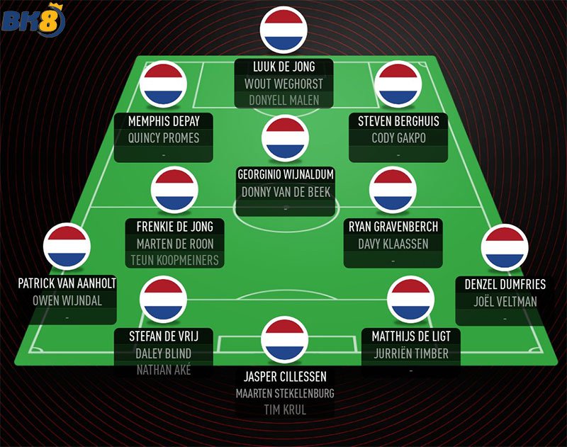 Đội hình dự kiến tuyển Hà Lan