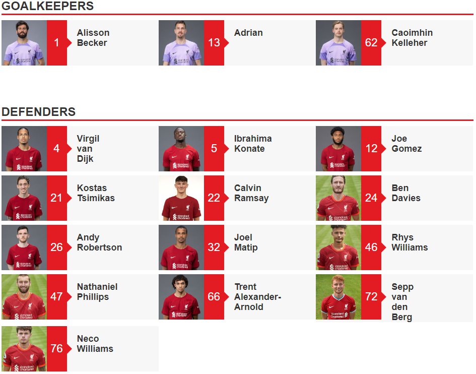 Đội hình Liverpool 2022-2023