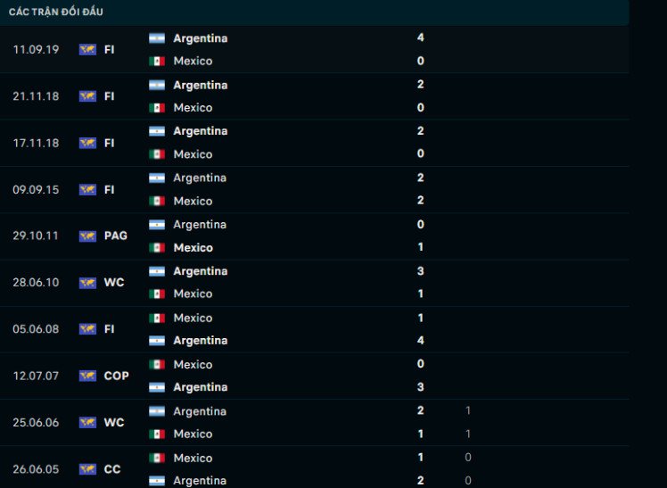 Soi kèo Argentina vs Mexico