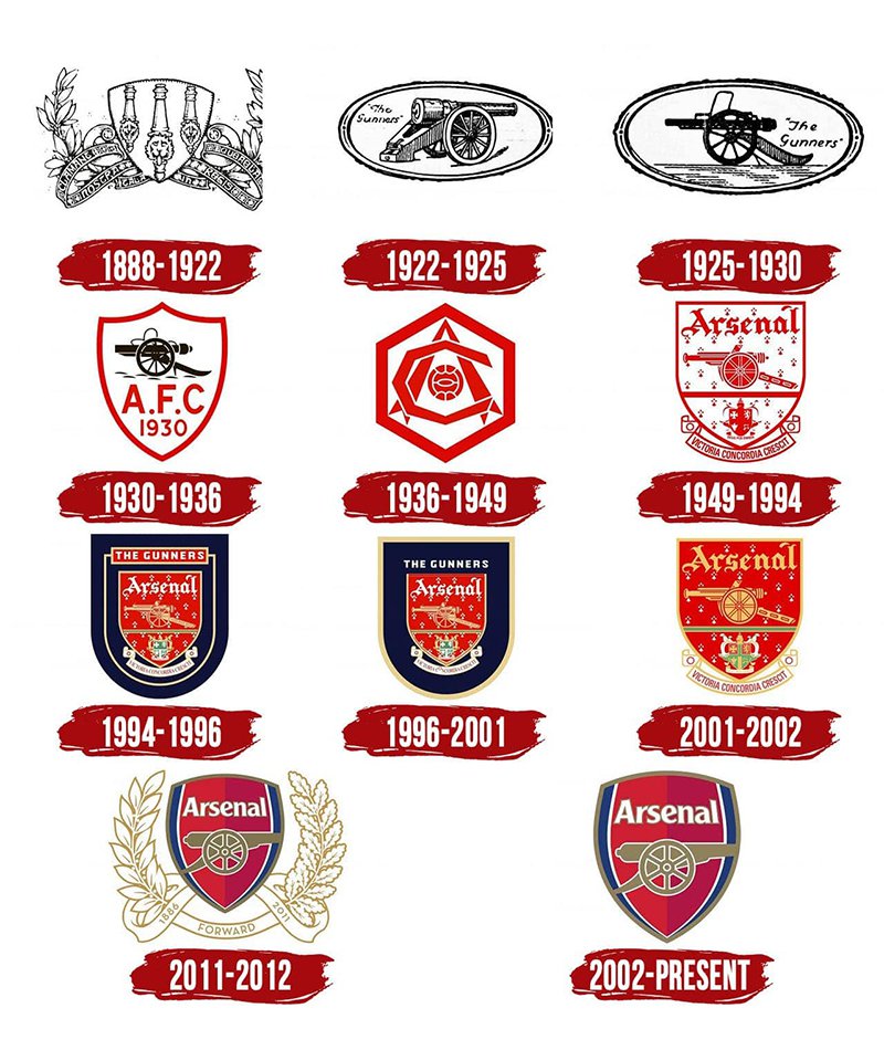 biểu tượng đội bóng Arsenal