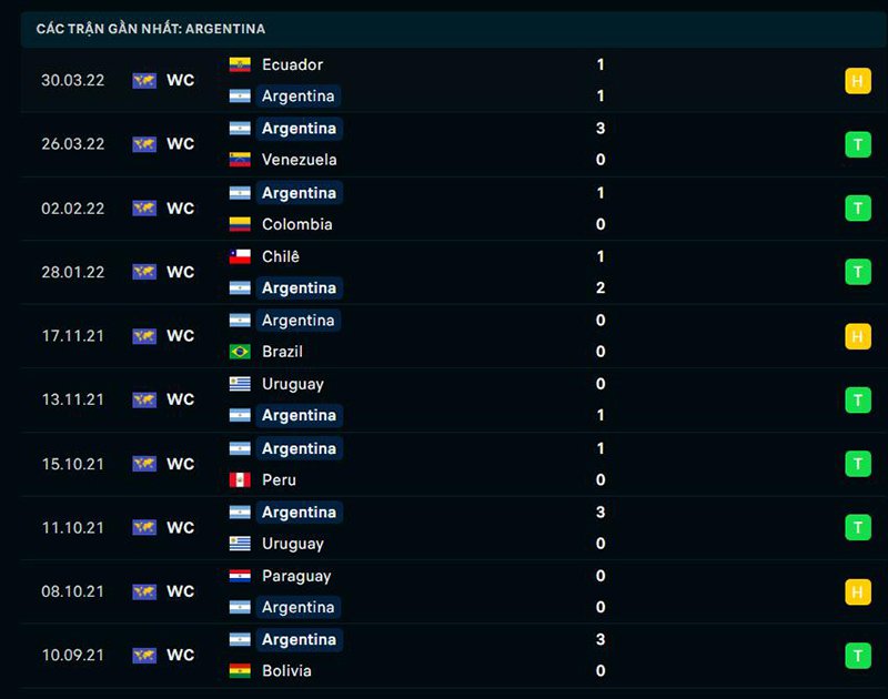 Soi kèo Ba Lan vs Argentina
