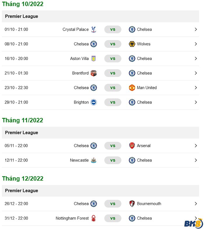 lịch thi đấu của Chelsea 2022 - 2023