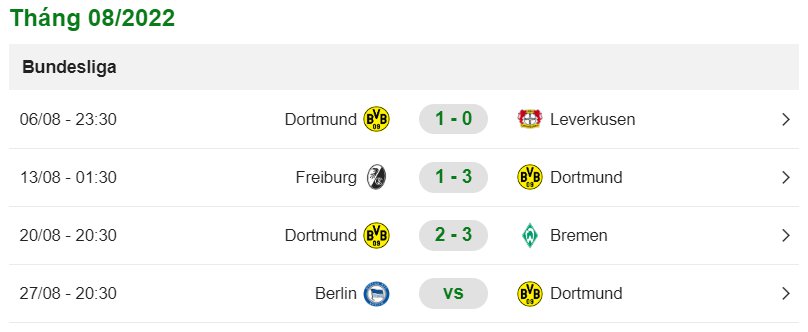 Lịch thi đấu của Dortmund 2022