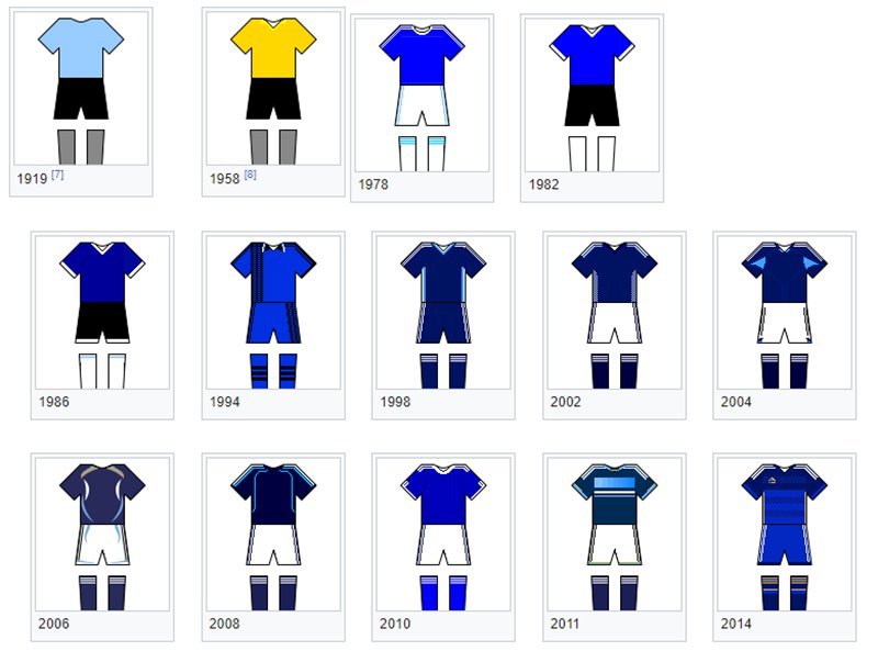 Áo đấu đội tuyển Argentina