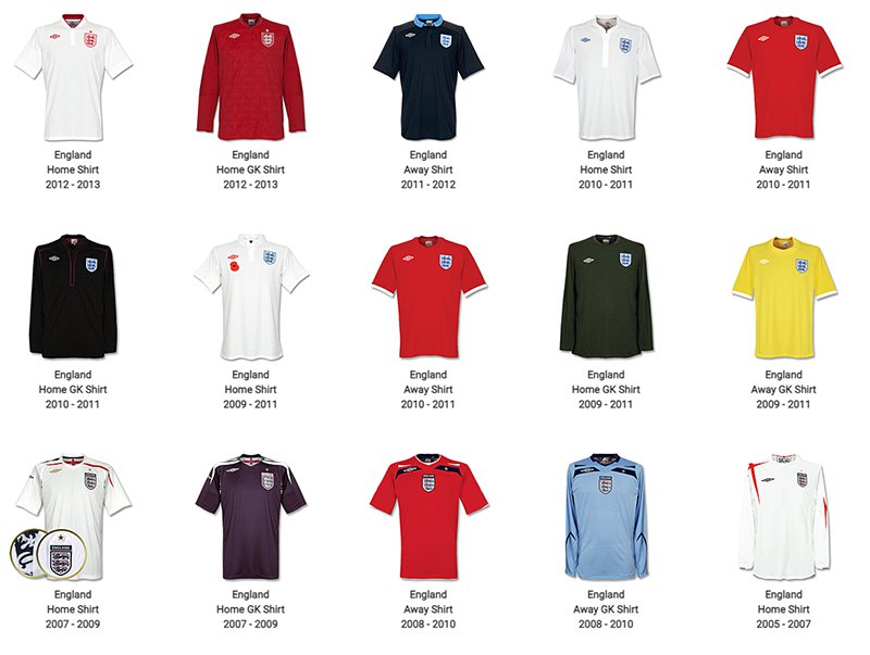 áo đấu đội tuyển Anh